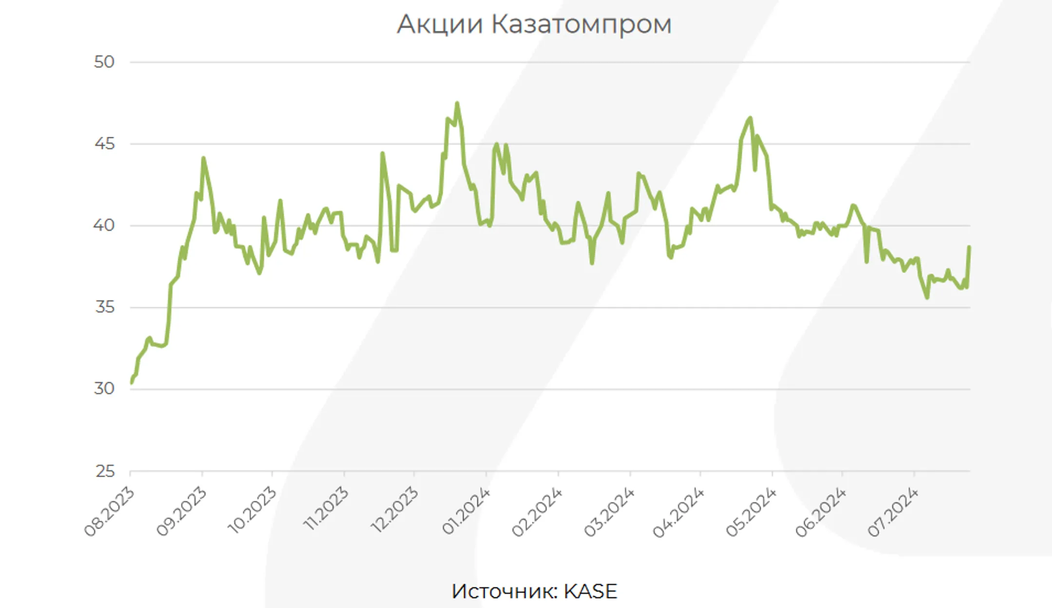 Изображение Kapital.kz