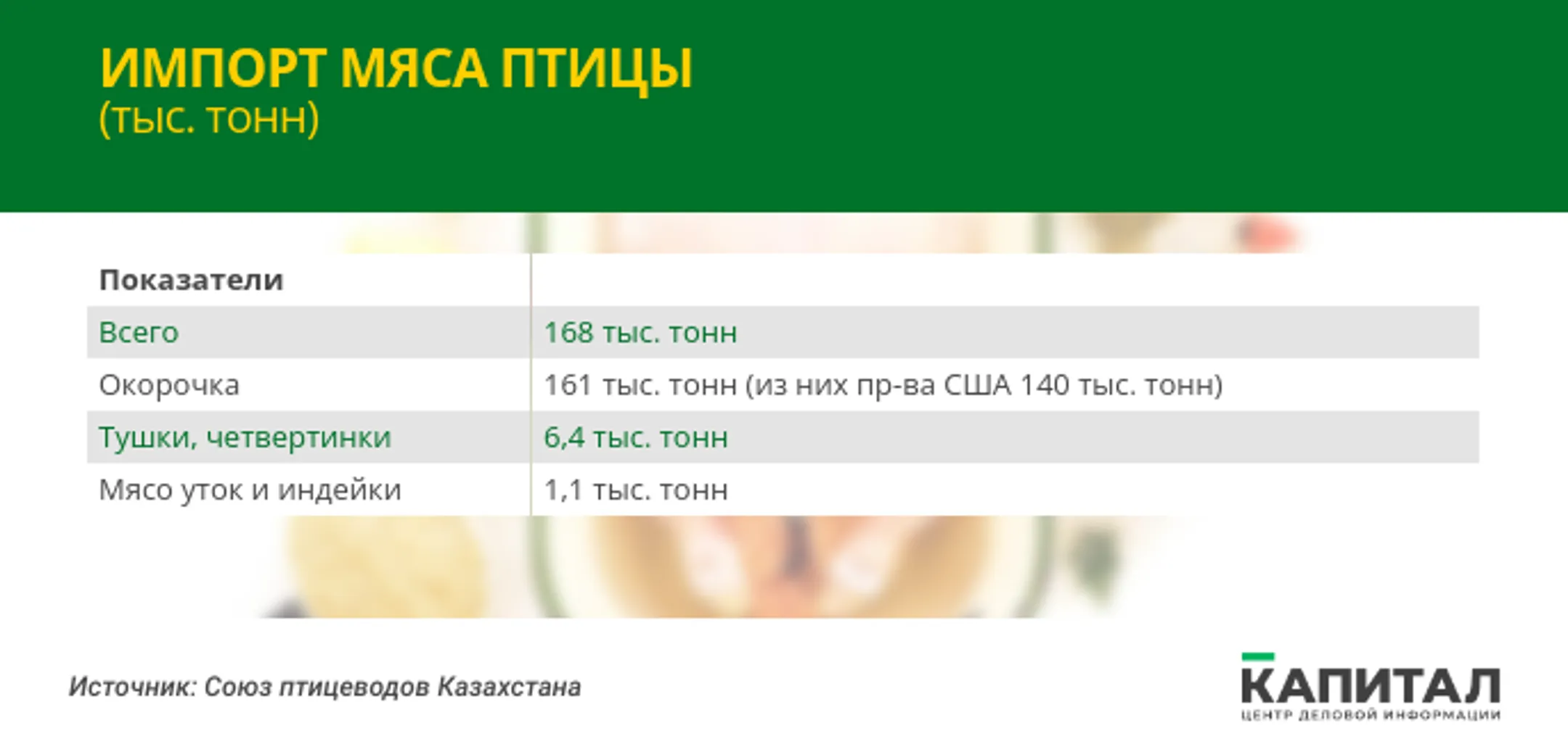 Изображение Kapital.kz