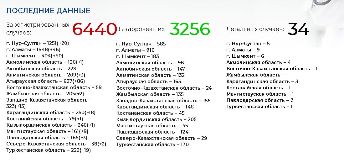 В столице могут усилить меры карантина из-за нарушения санитарных норм 310810 - Kapital.kz 