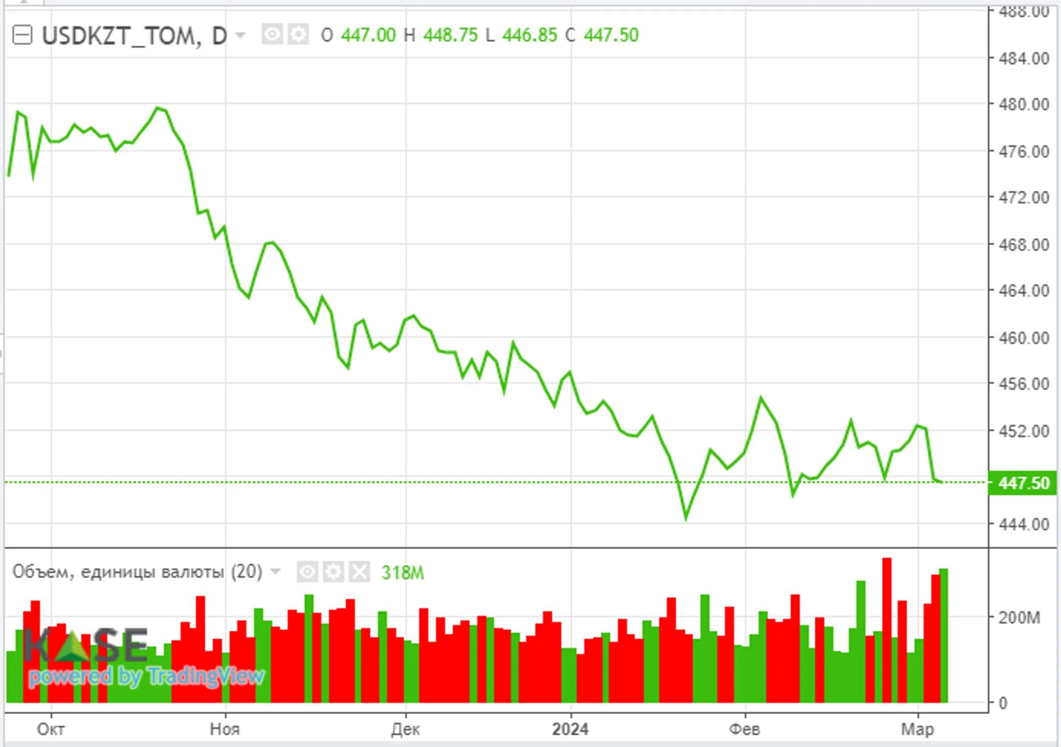 ФРС начнет снижать ставки после устойчивого снижения инфляции - Image Kapital.kz