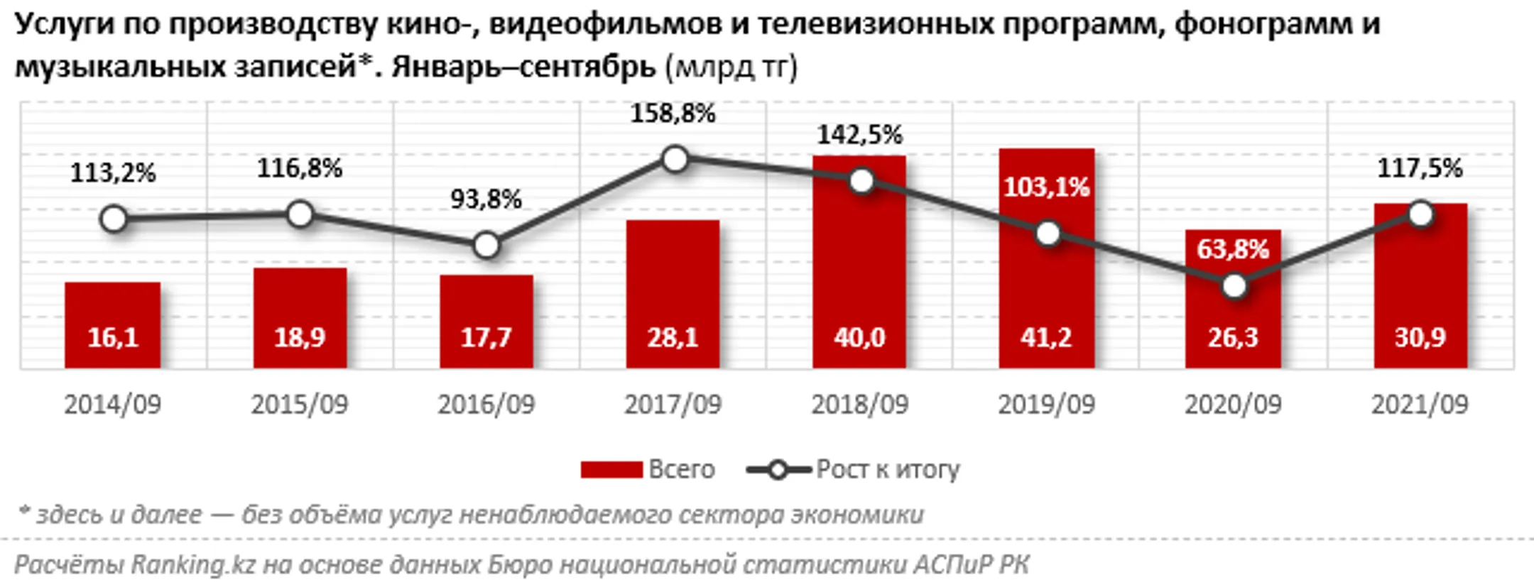 Изображение Kapital.kz