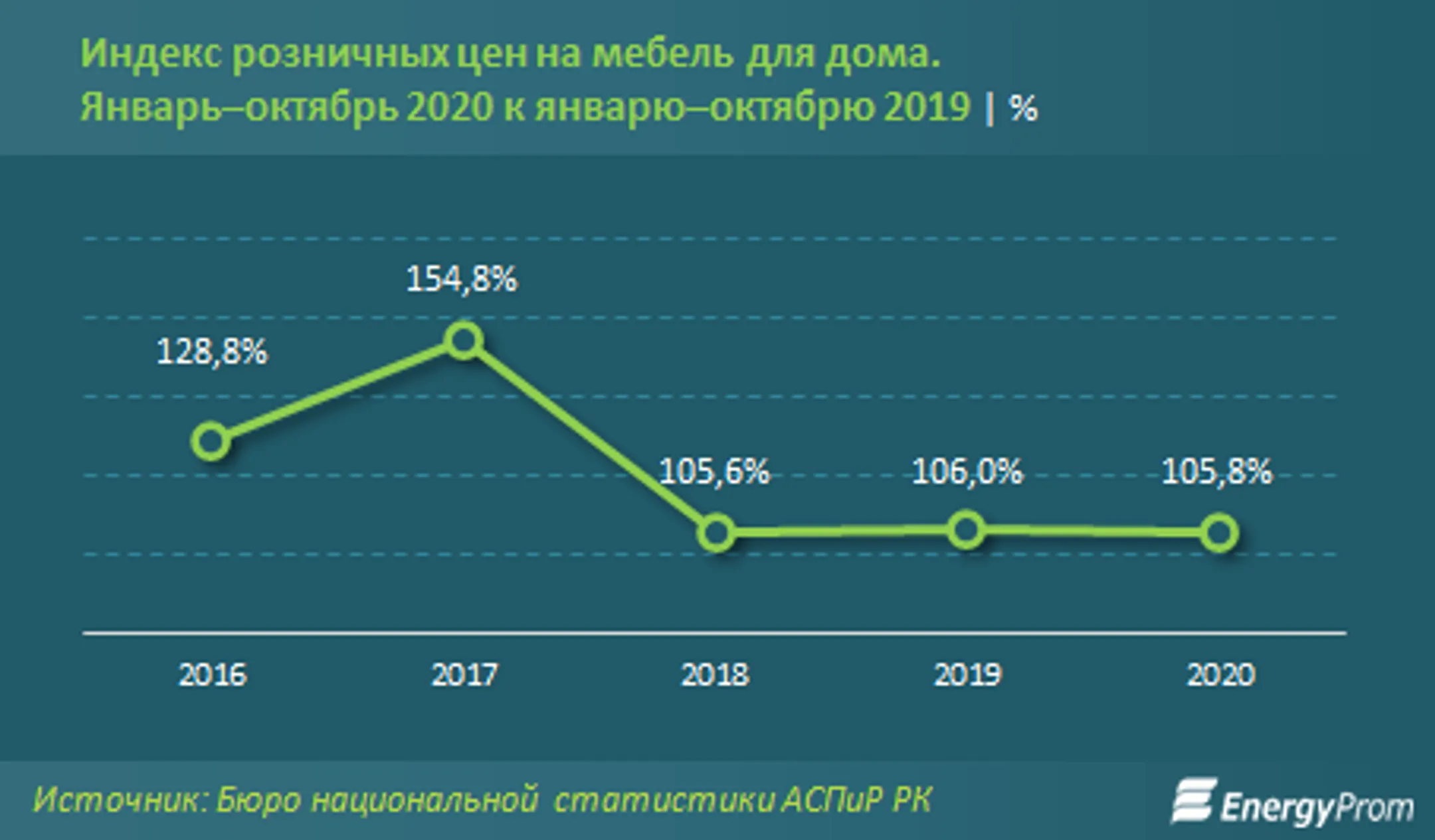 Изображение Kapital.kz