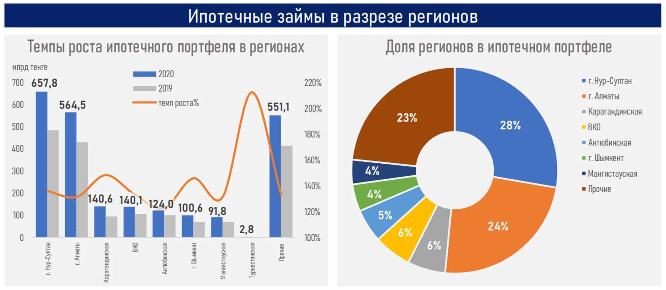 Изображение Kapital.kz