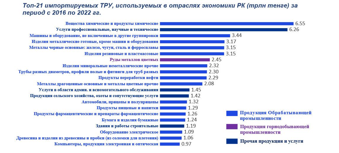 Источник: БНС АСПиР РК - Kapital.kz 