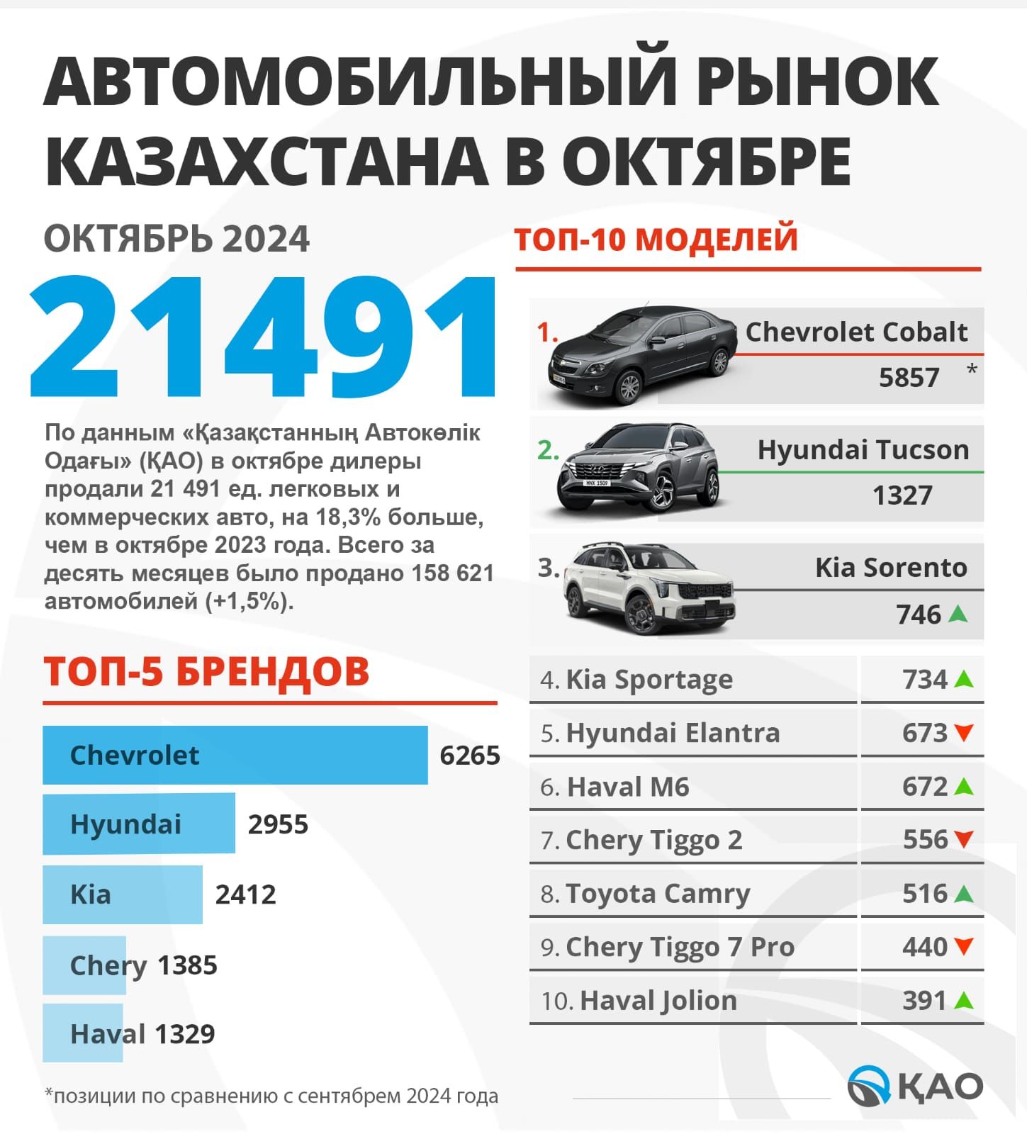 Казахстанцы выбирают Chevrolet Cobalt 3499448 — Kapital.kz 