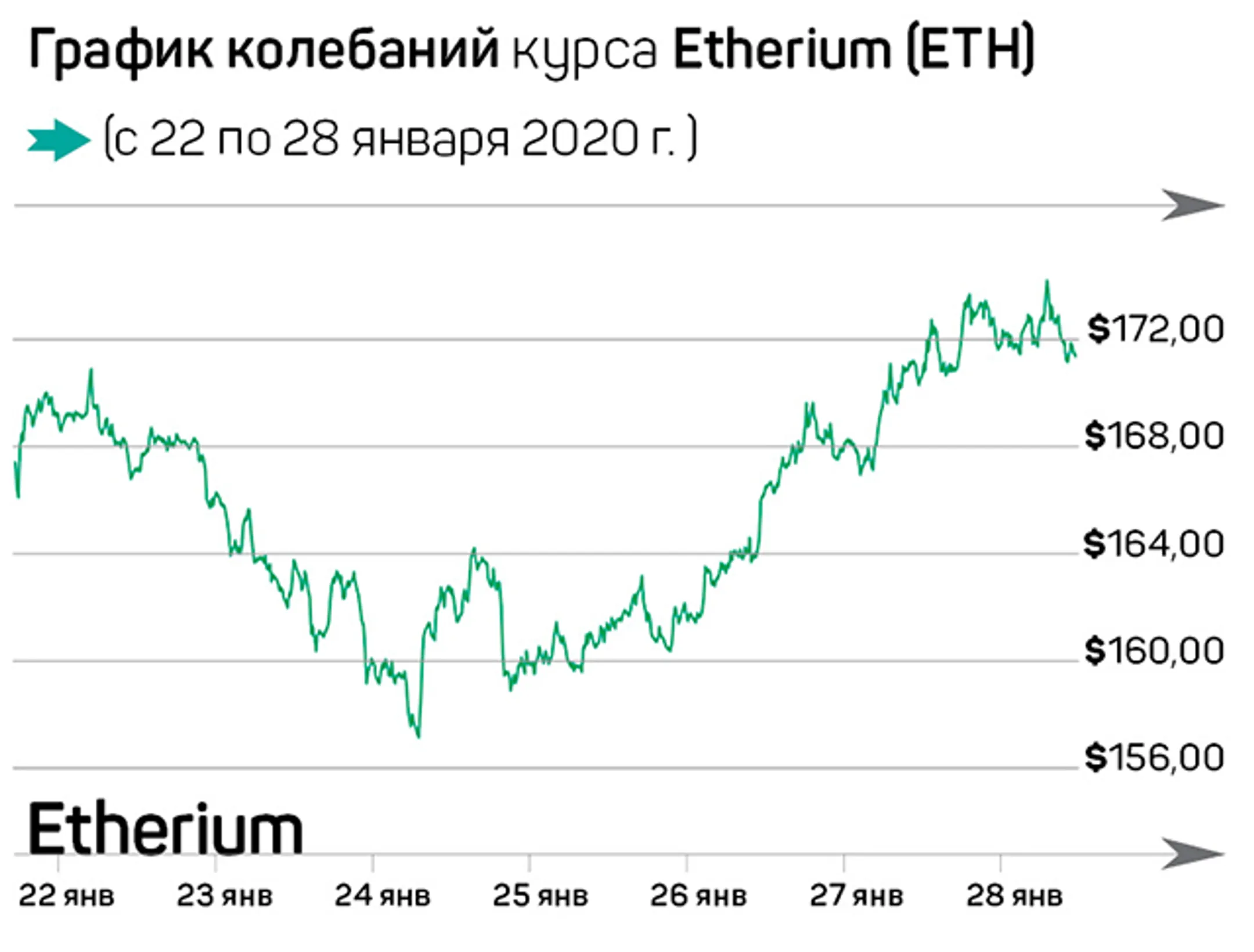 Как китайский вирус повлиял на рынок криптовалют? - Image Kapital.kz