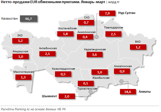 Спрос на евро в Казахстане заметно сократился 305828 - Kapital.kz 