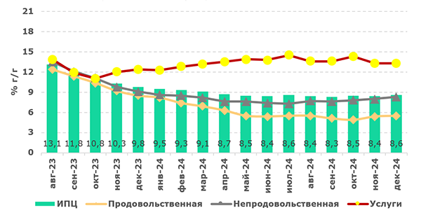 На конец 2025 года уровень инфляции может составить 7,5% - эксперт 3639406 - Kapital.kz 