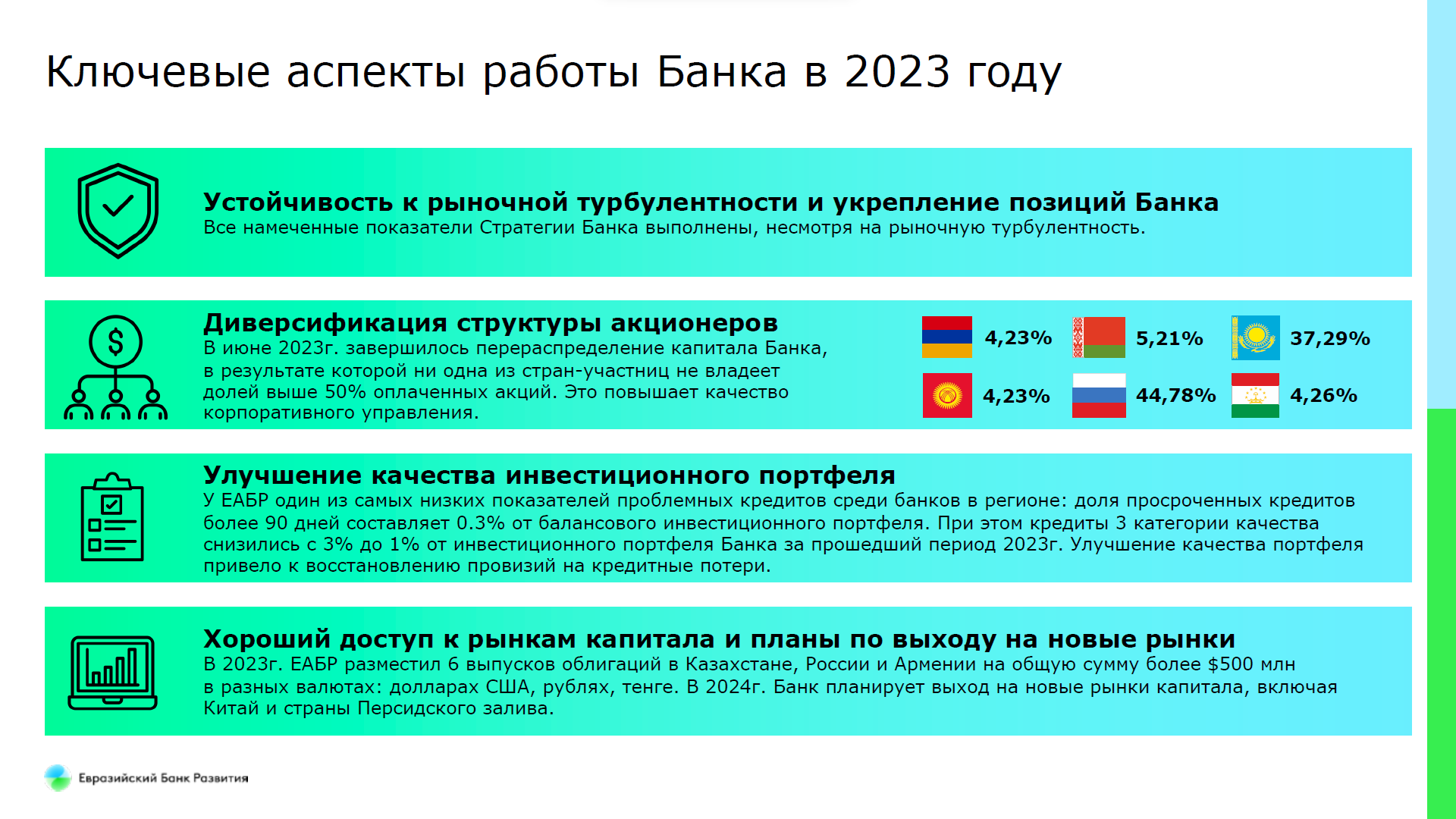 Доля Казахстана в инвестициях ЕАБР составляет более 55% 2620055 - Kapital.kz 