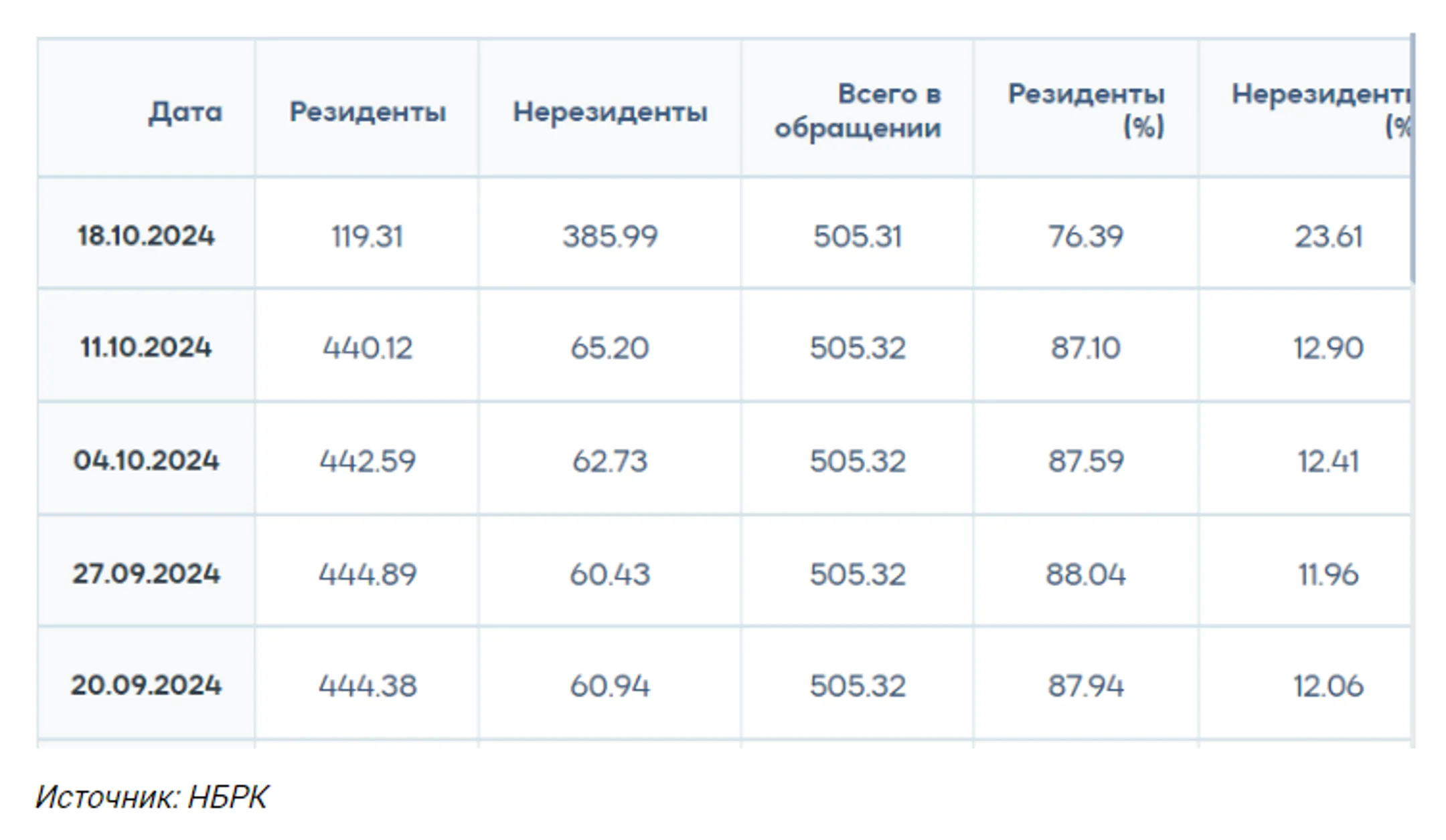 Изображение Kapital.kz