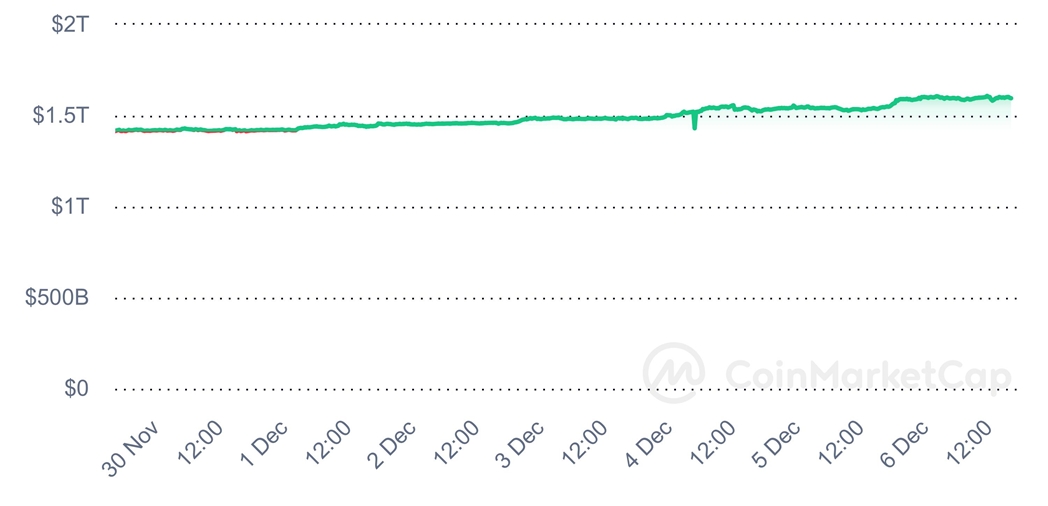 Криптовалютный рынок: обзор за неделю 2600383 - Kapital.kz 