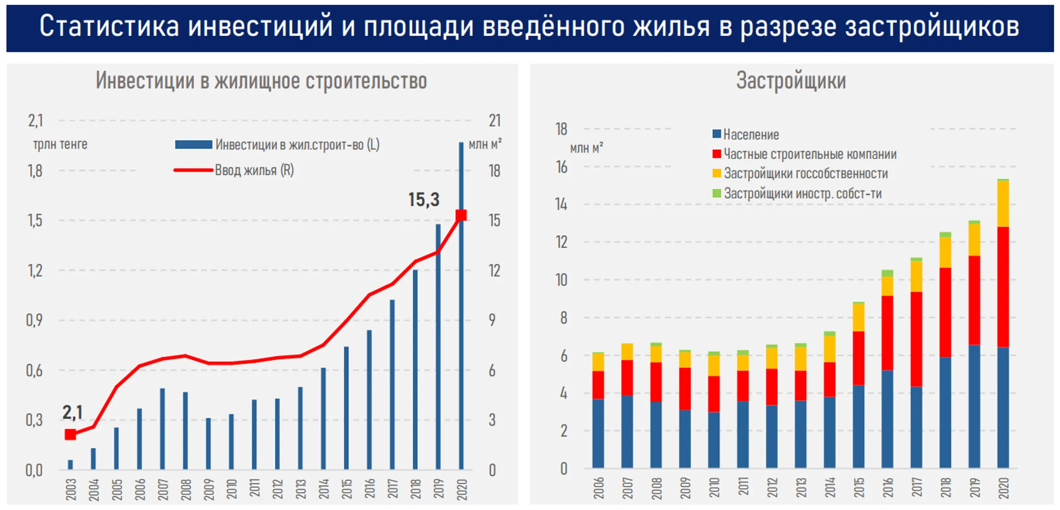 Изображение Kapital.kz