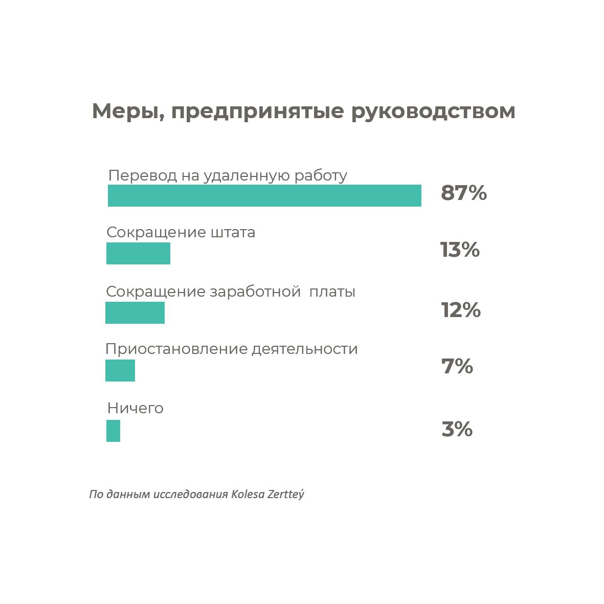 Как казахстанские разработчики чувствуют себя в коронакризис 375306 - Kapital.kz 