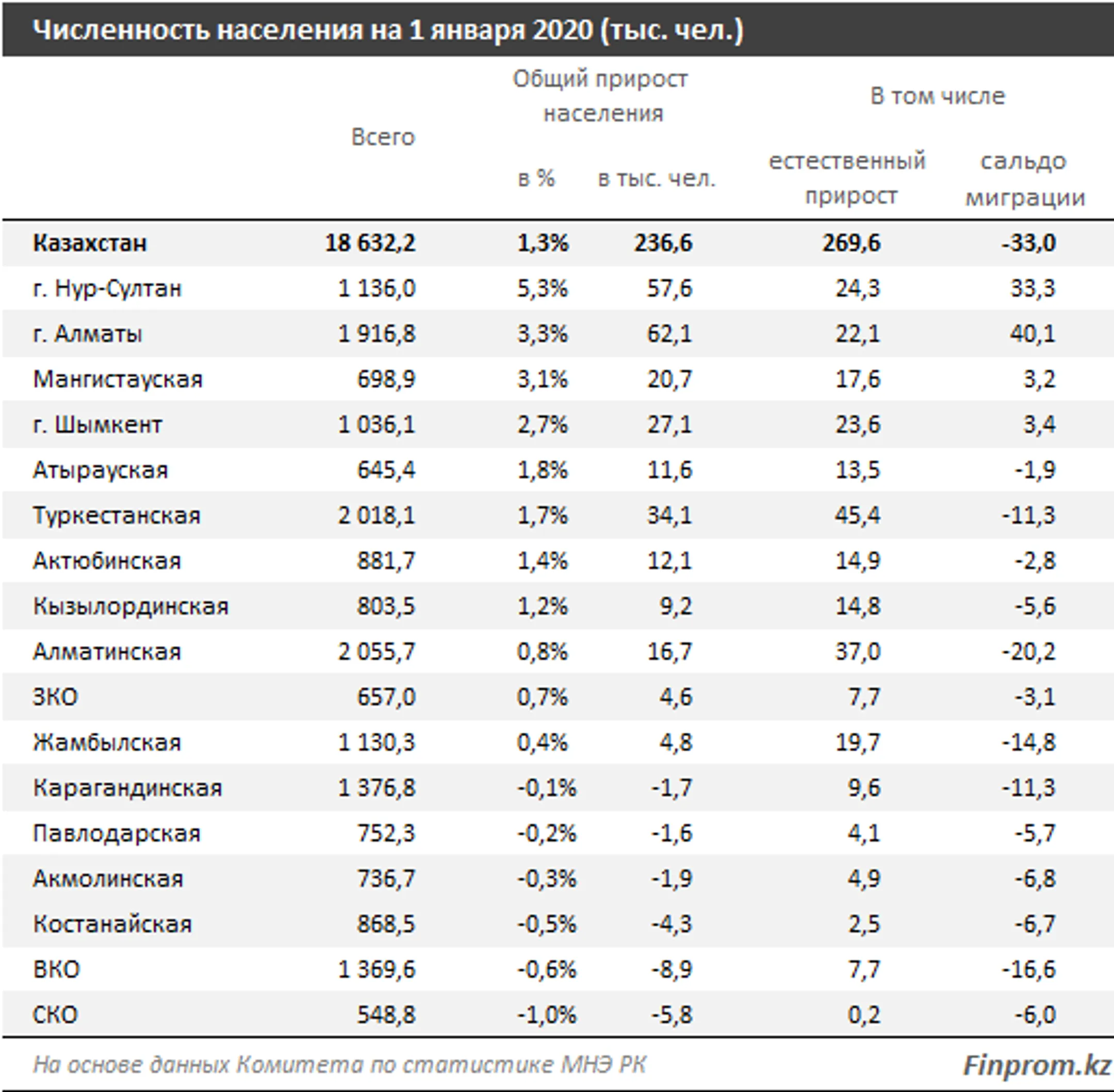 Изображение Kapital.kz