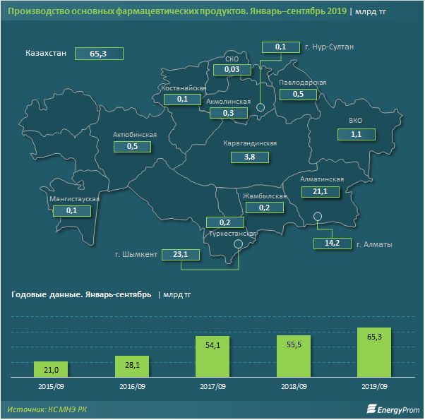 Лекарства подорожали на 8% за год 104661 - Kapital.kz 