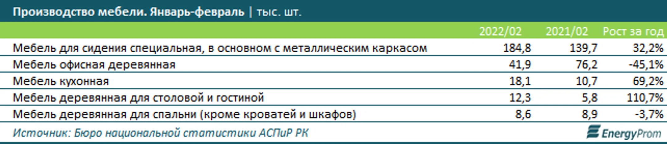 Изображение Kapital.kz