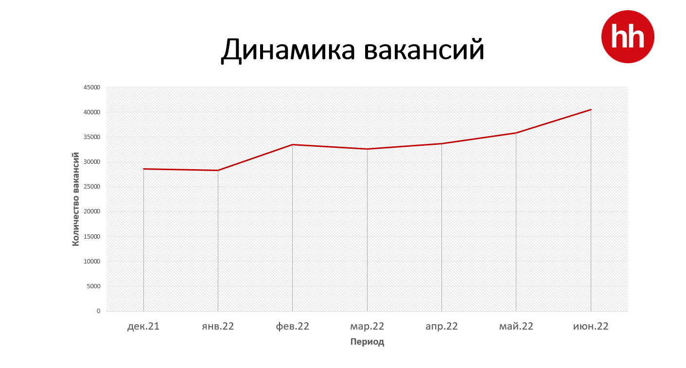 Какую работу чаще всего ищут казахстанцы? 1497724 - Kapital.kz 