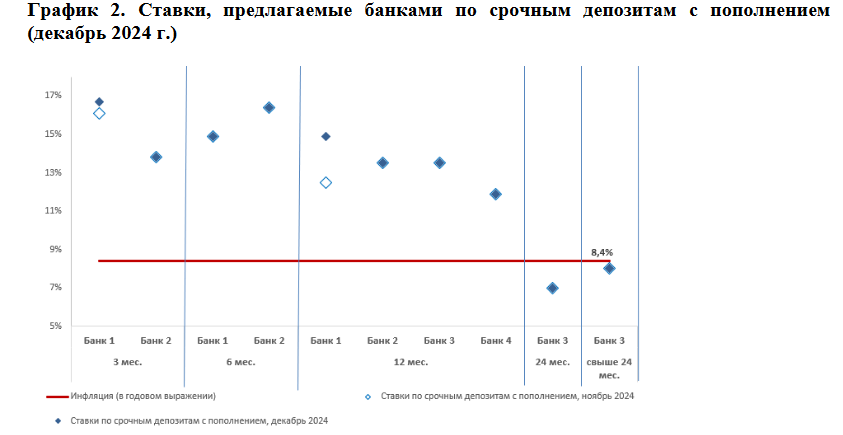 В несрочных депозитах размещено 65% всех вкладов казахстанцев 3588877 — Kapital.kz 