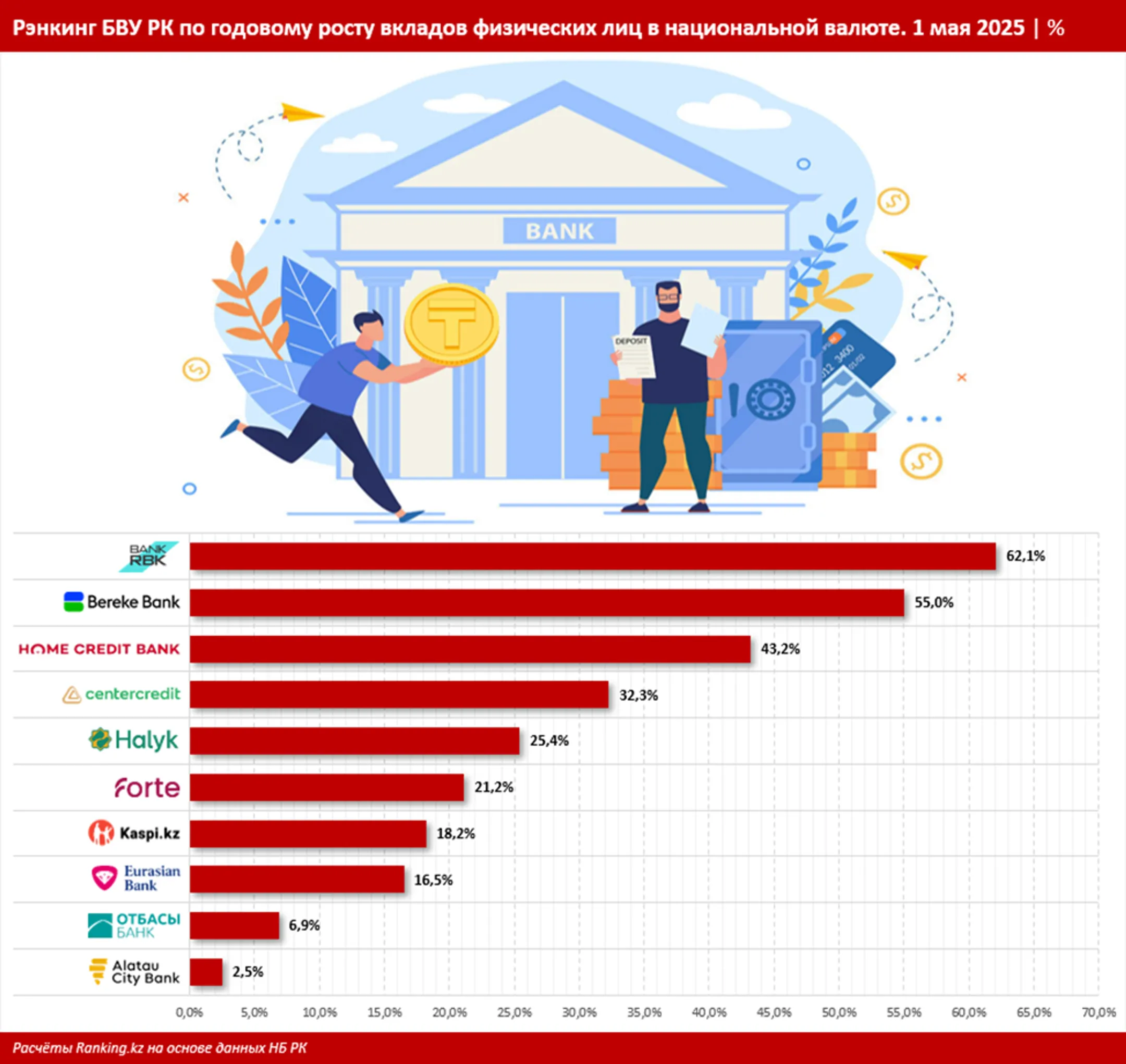 Изображение Kapital.kz