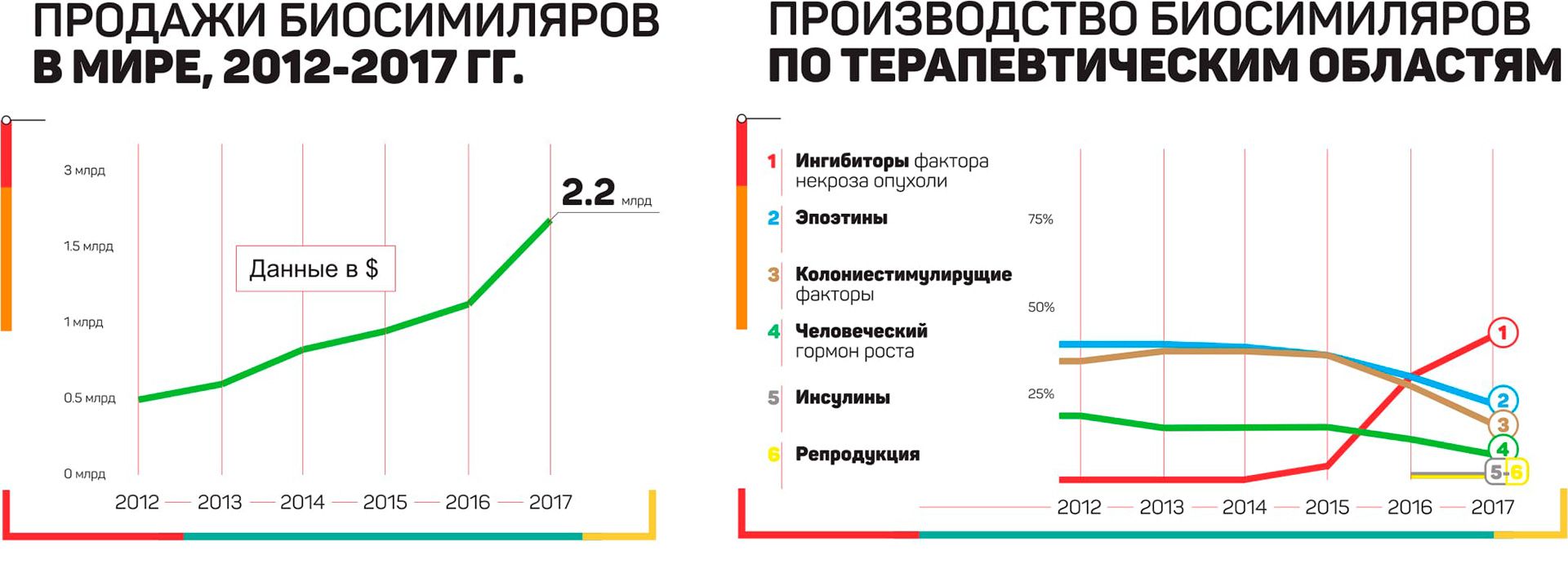 Как компания SANTO выводила на рынок Казахстана биосимиляр 60560 - Kapital.kz 