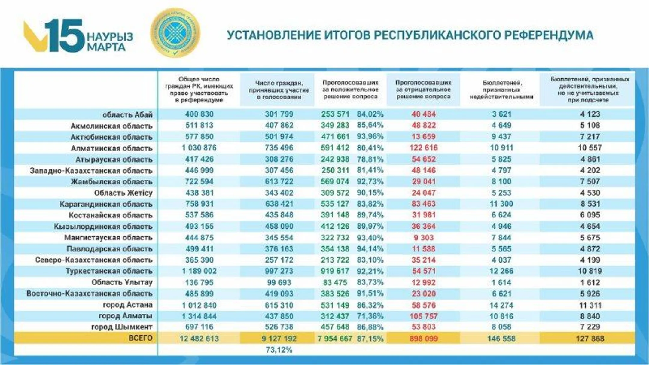 Изображение Kapital.kz