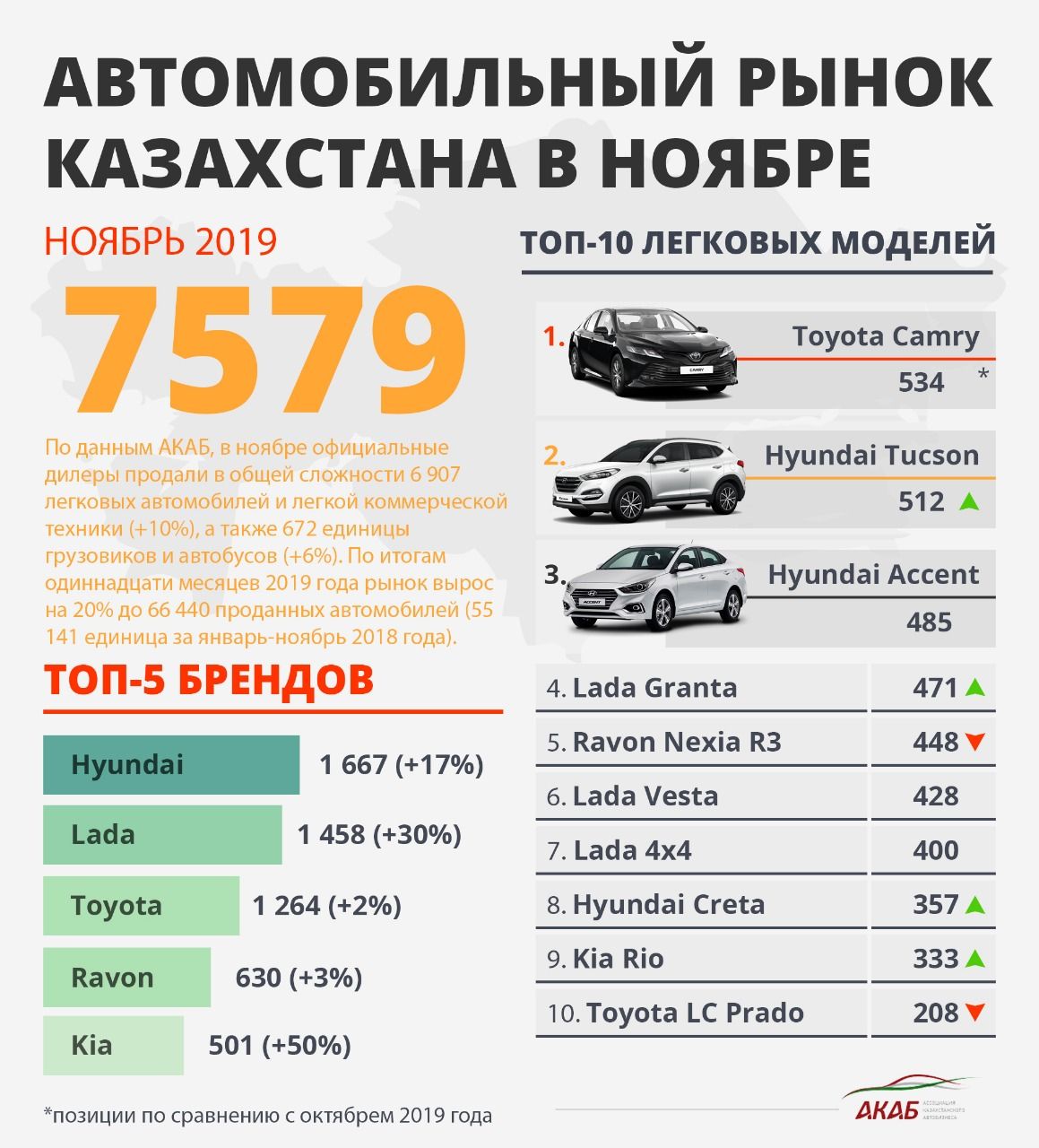 Итоги продаж за 11 месяцев, новый Mercedes GLA и 25-летие Audi RS 726255 - Kapital.kz 