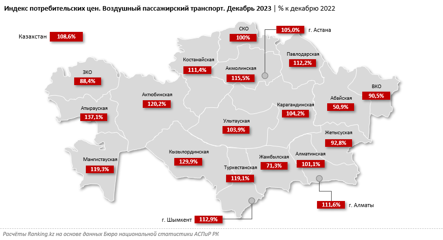 Услуги воздушного транспорта подорожали на 9% за год 2734695 - Kapital.kz 