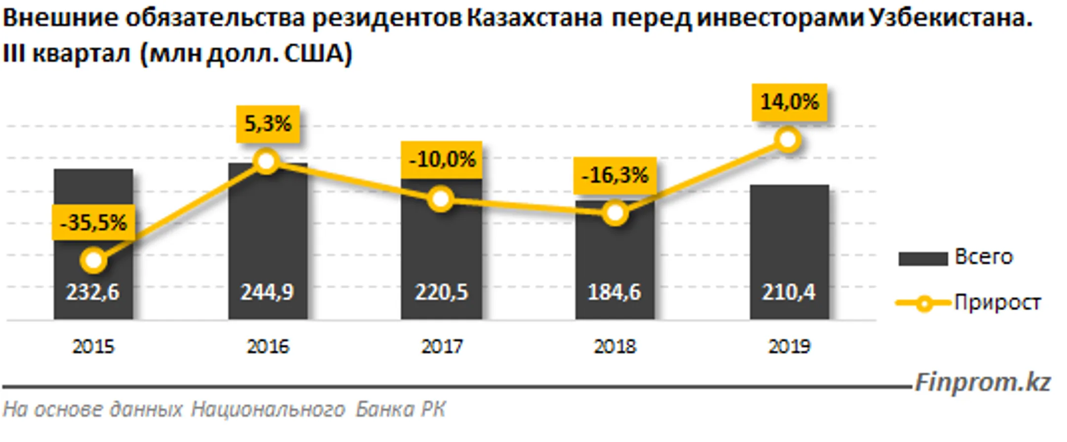Изображение Kapital.kz