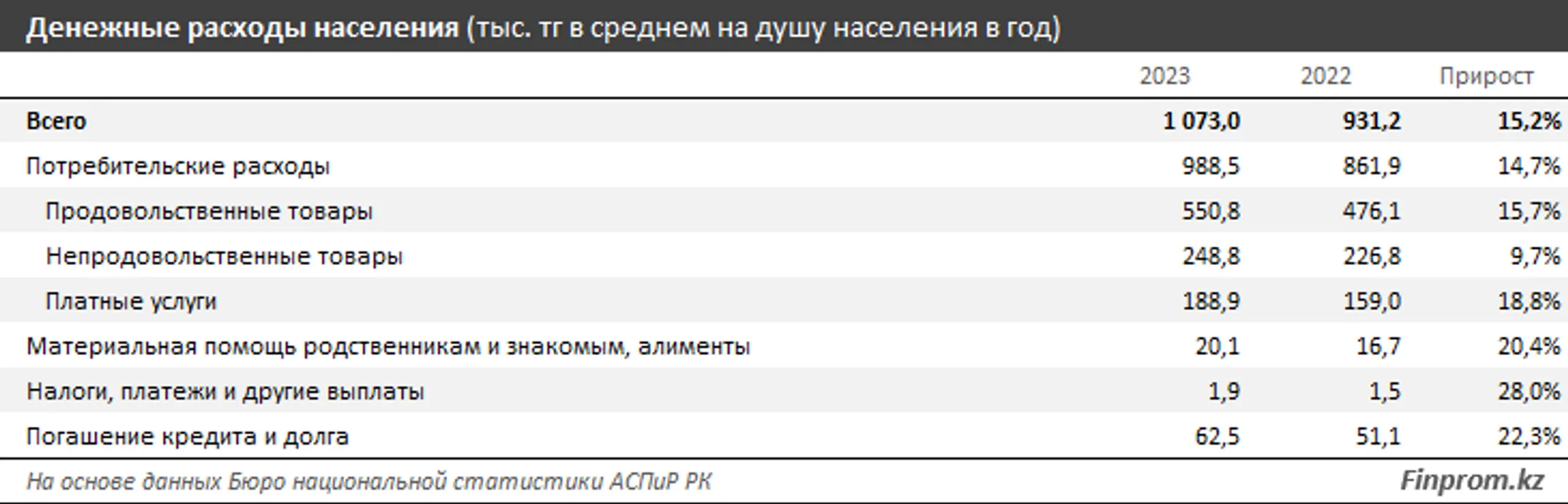 Изображение Kapital.kz