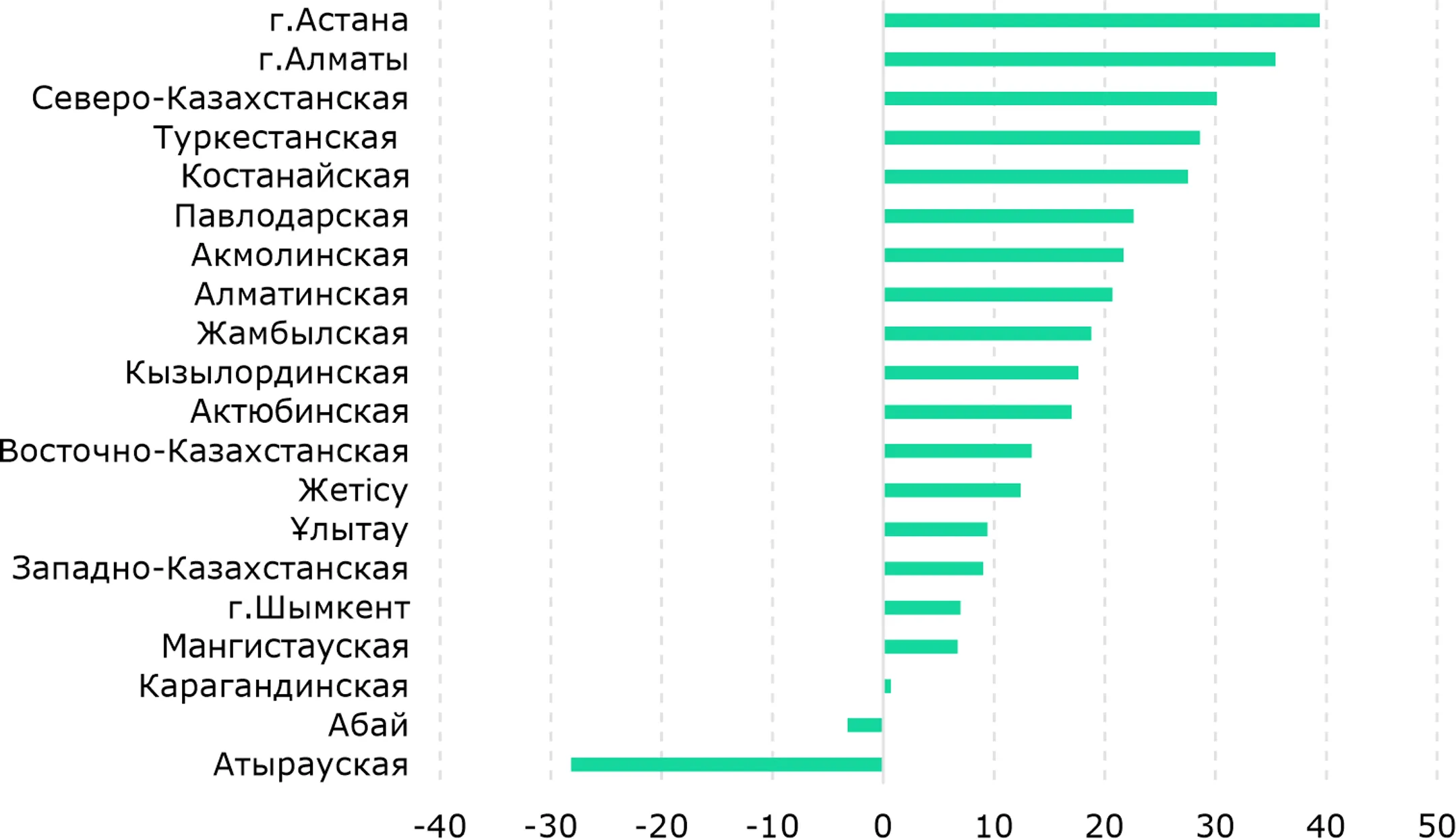 Изображение Kapital.kz