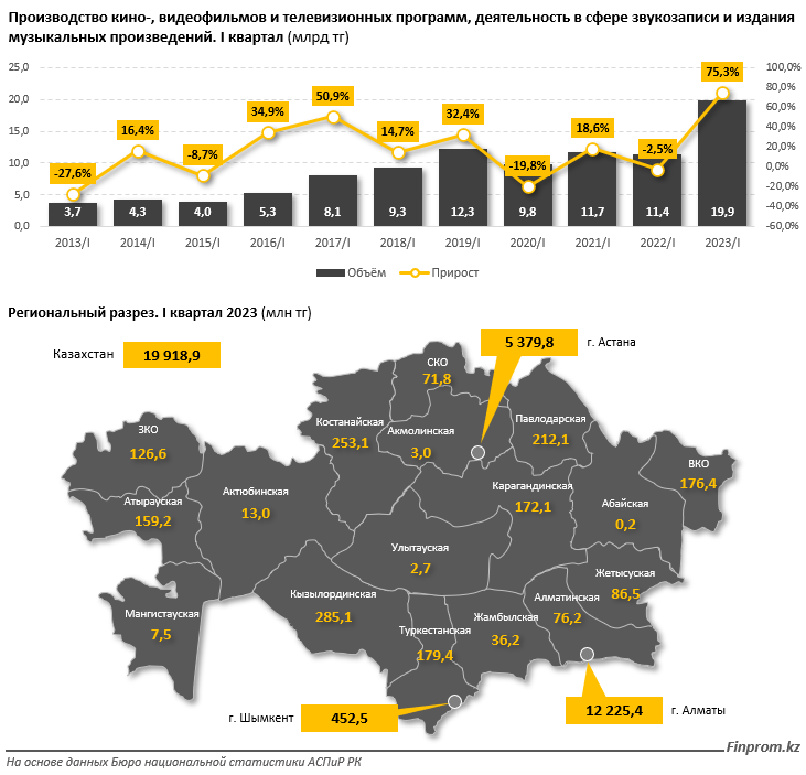 Услуги кинотеатров в Казахстане подорожали на 14% за год 2280047 - Kapital.kz 