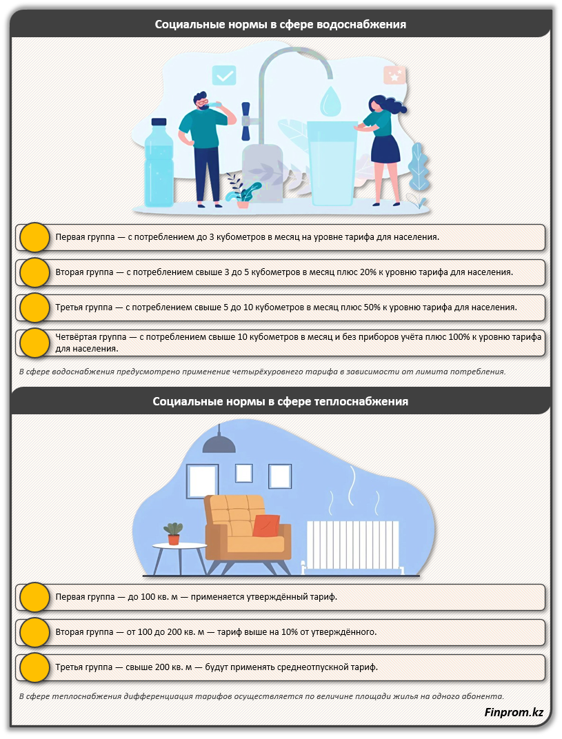 Как будут работать нормы потребления коммунальных услуг? 3475234 — Kapital.kz 