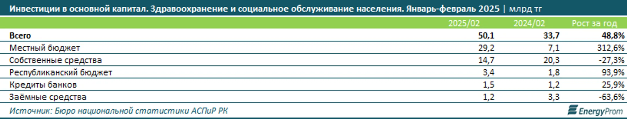 Изображение Kapital.kz