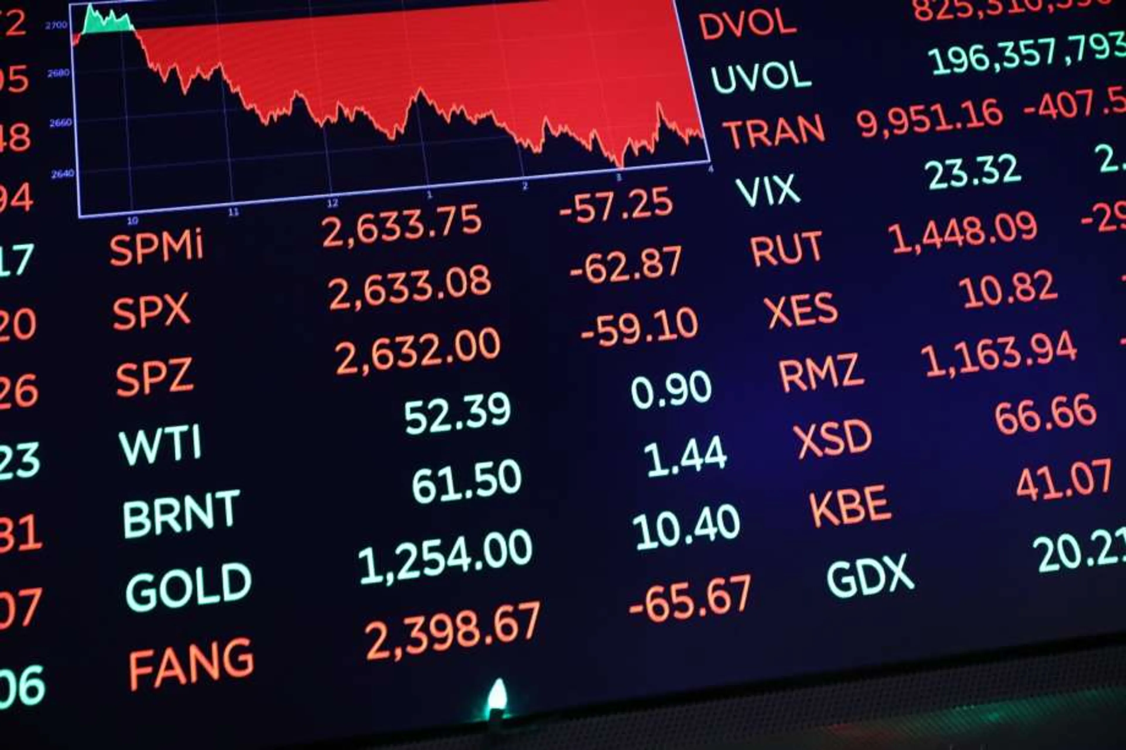 Капитал - Цены на металлы, нефть и курс тенге на 25 марта