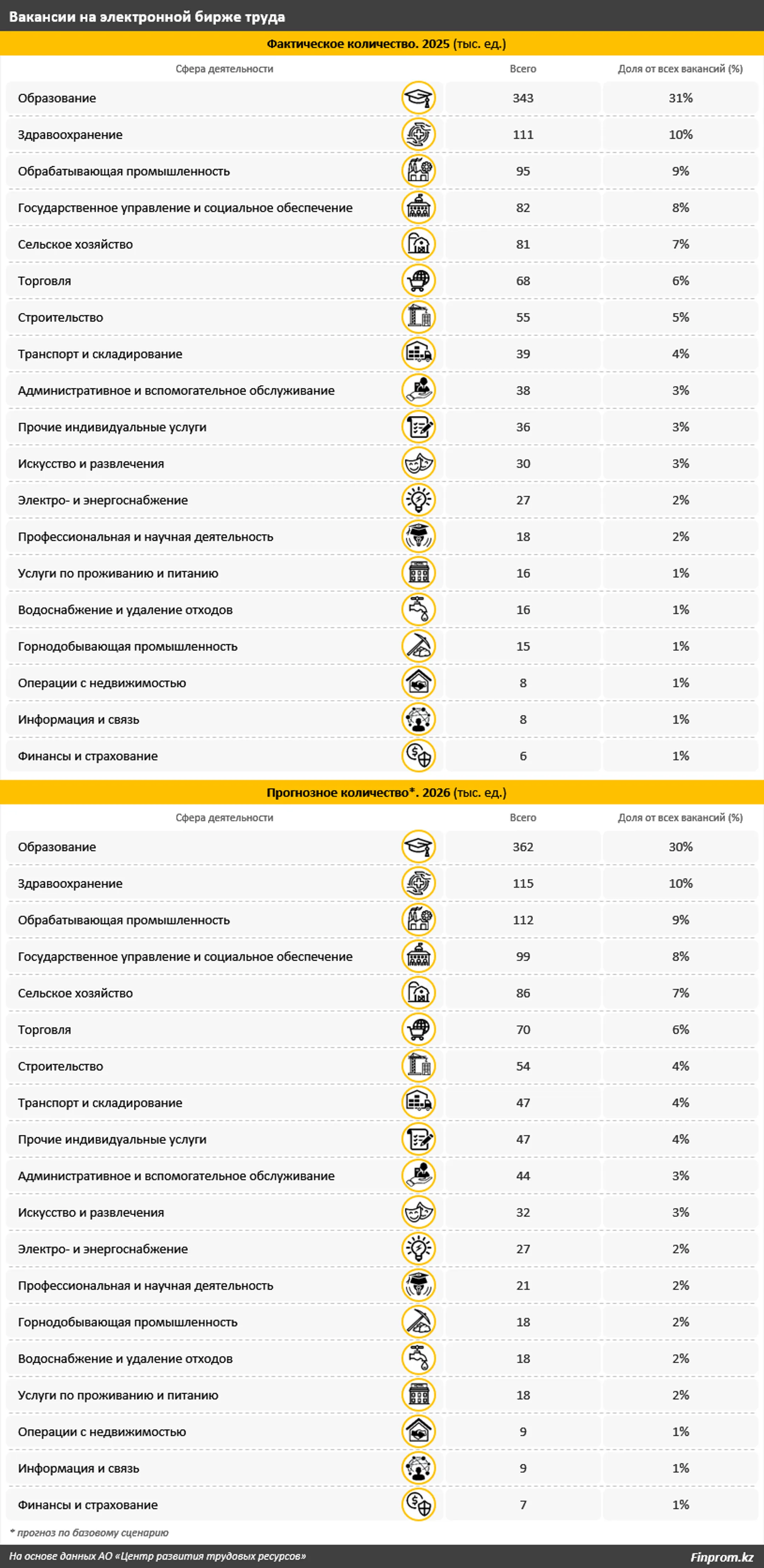 Изображение Kapital.kz