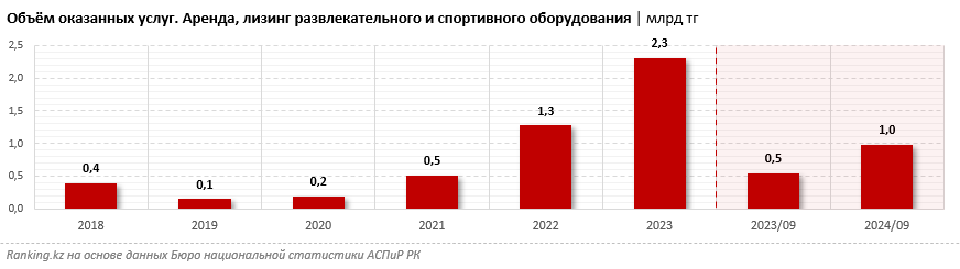 Горнолыжные курорты в РК и мире: дешевле ли кататься за границей? 3696774 — Kapital.kz 