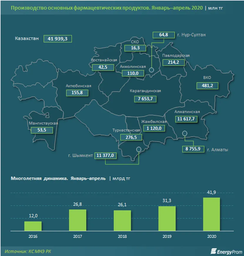 Среди всех аптечных препаратов сильнее всего подорожали антисептики - фото kapital.kz