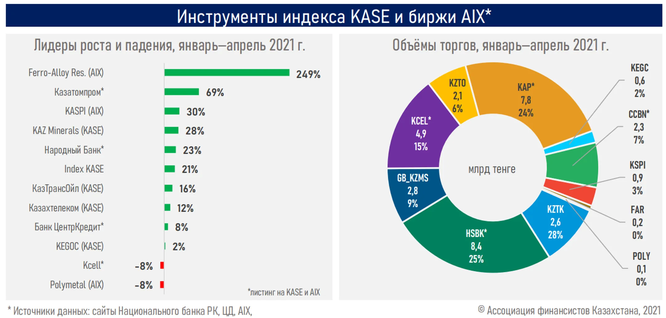 Изображение Kapital.kz