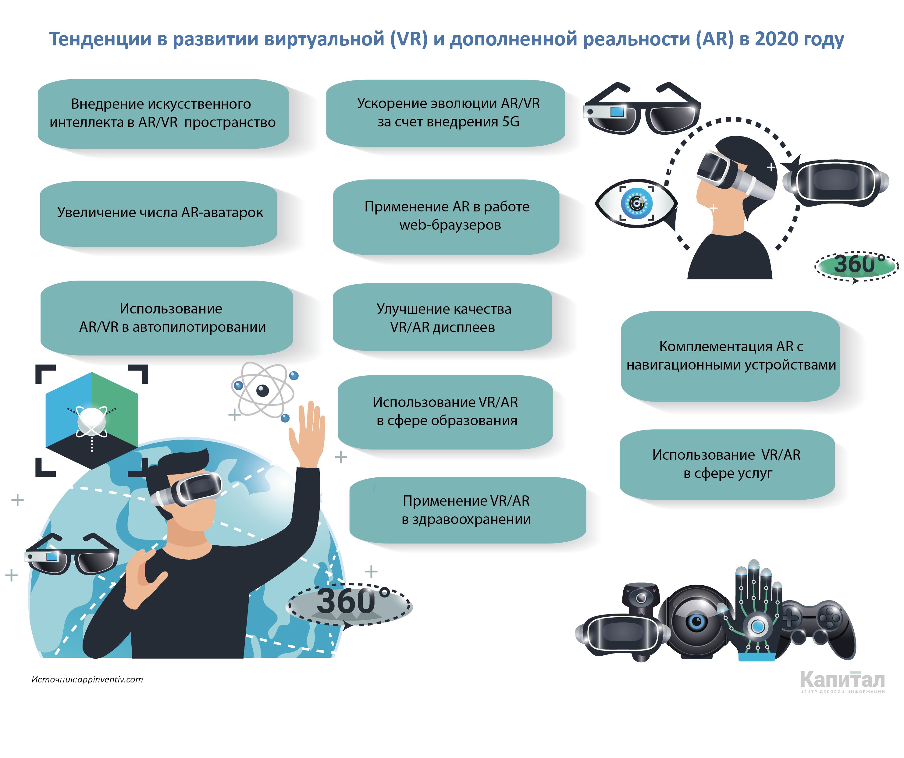 Интересные тенденции виртуальной и дополненной реальности в 2020 году 368925 - Kapital.kz 