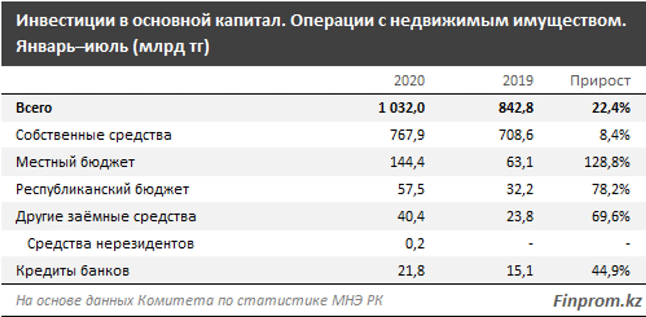 Изображение Kapital.kz