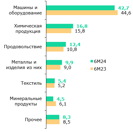 Доходы от экспорта нефти РК за полгода выросли до $21,9 млрд 3266399 - Kapital.kz 