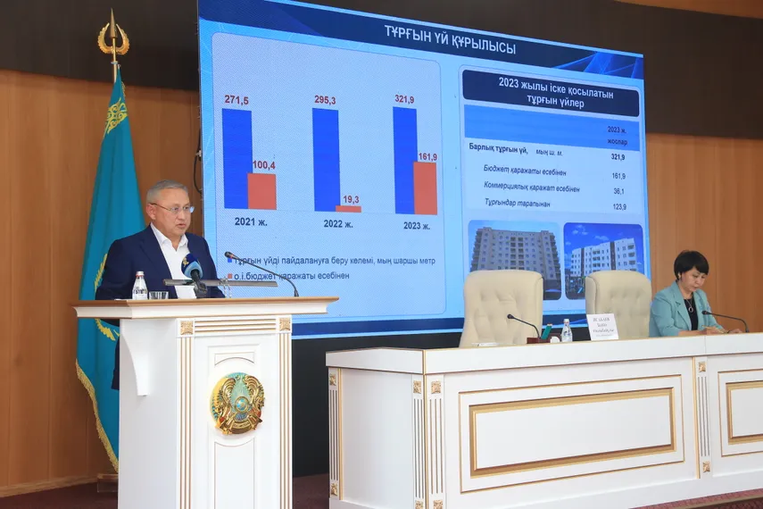 Капитал - В Жетысу меценаты направят на социальные проекты 2,9 млрд тенге