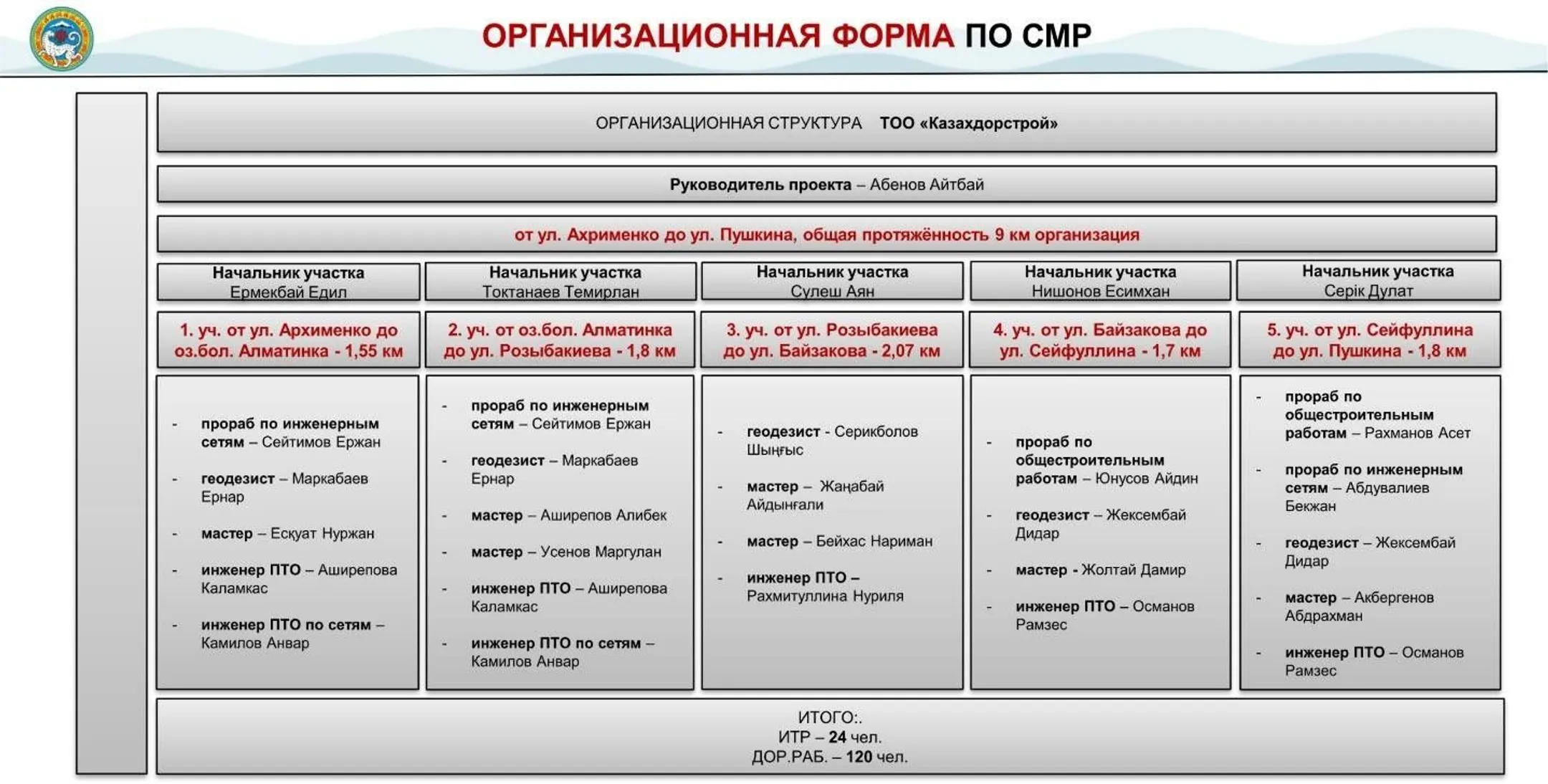 Изображение Kapital.kz