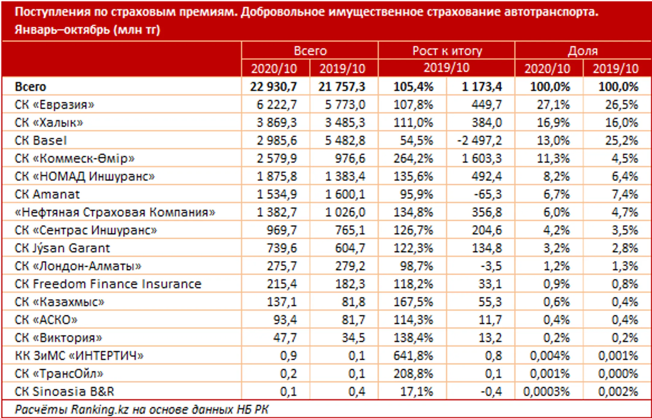 Изображение Kapital.kz