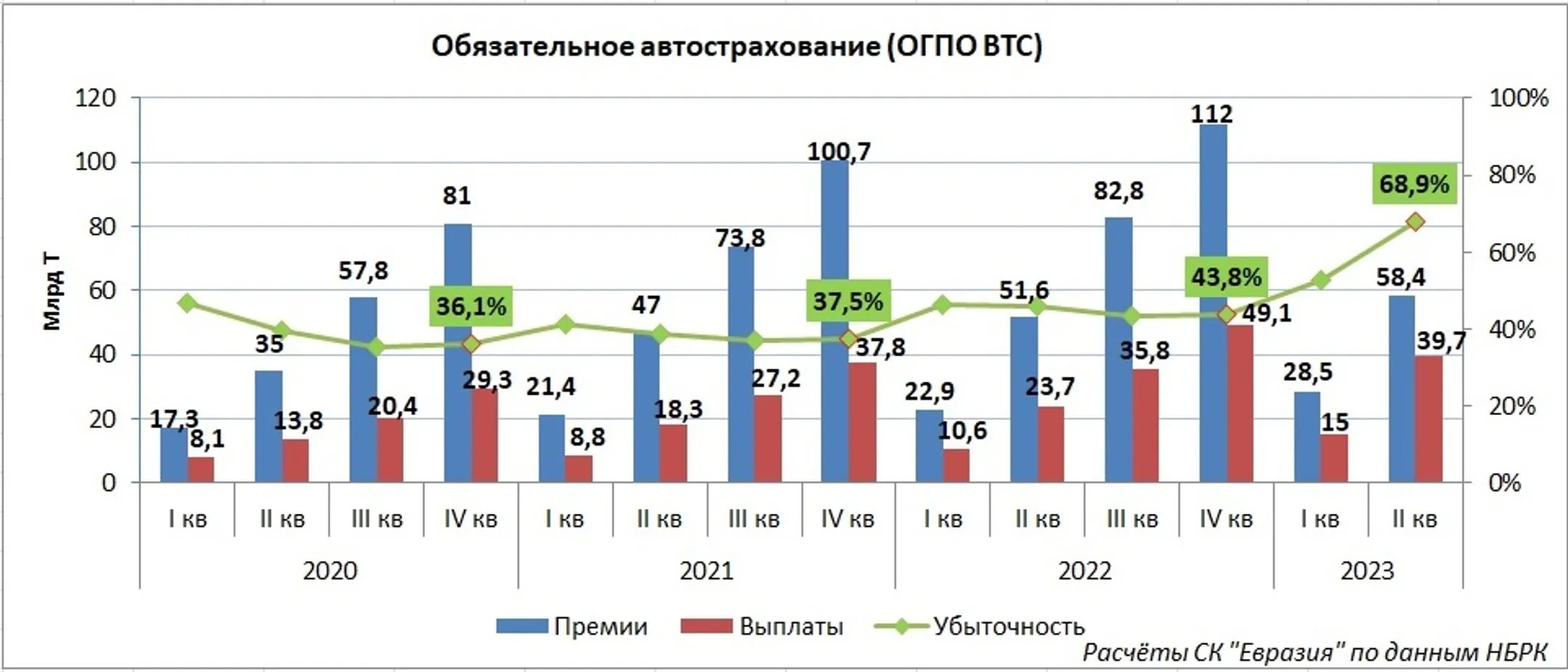 Изображение Kapital.kz