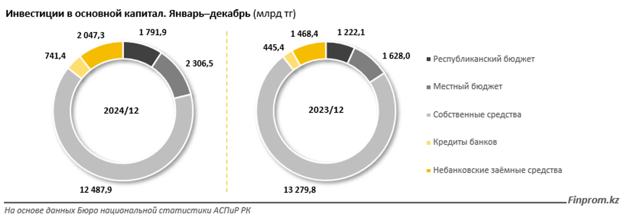 Изображение Kapital.kz