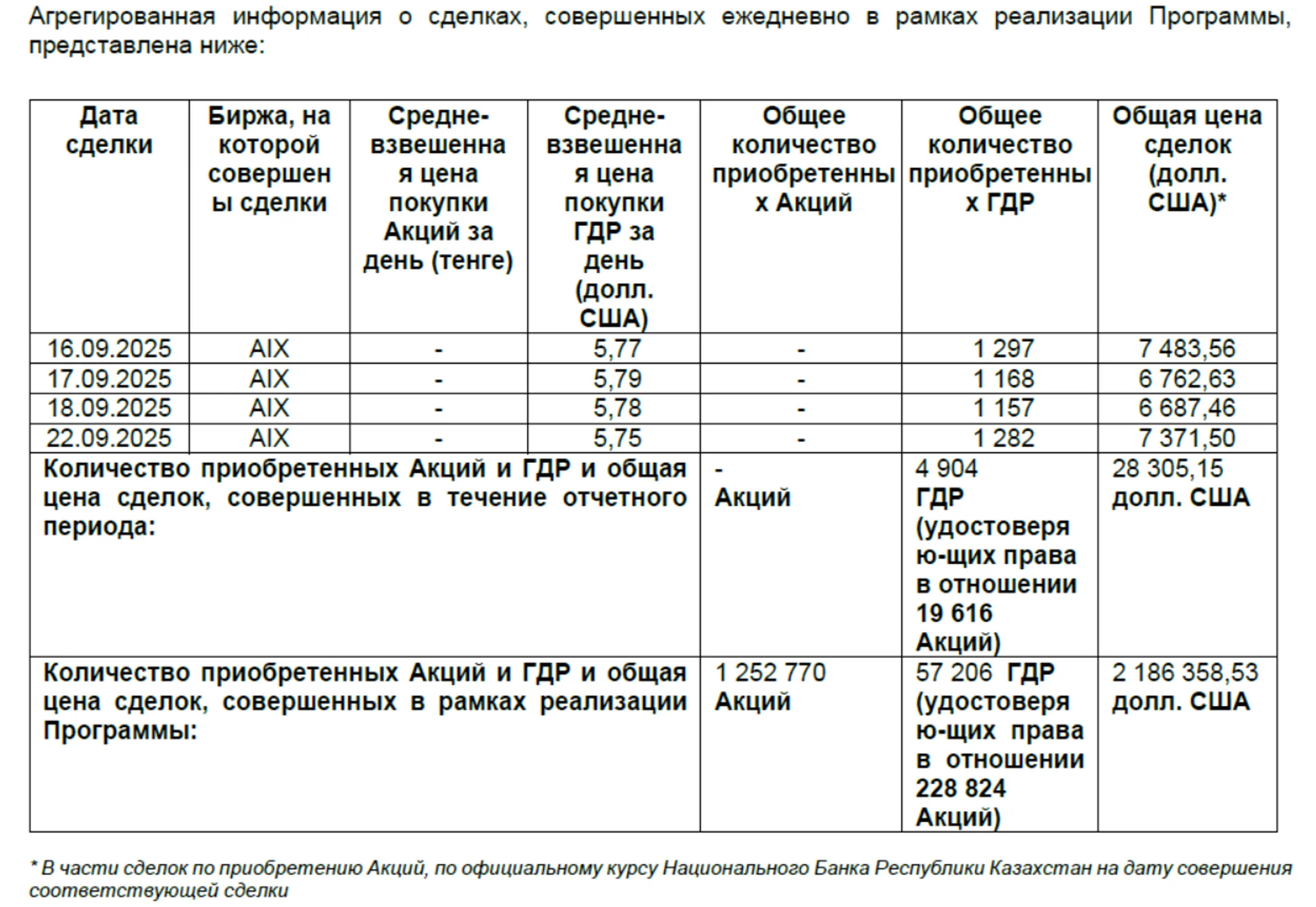 Изображение Kapital.kz