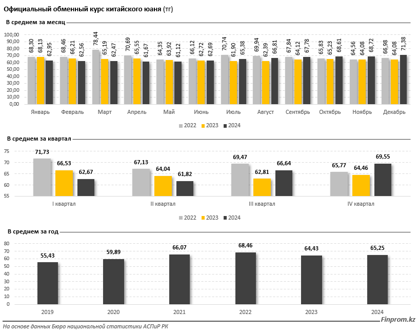 В Казахстане растёт спрос на юани  3664659 — Kapital.kz 
