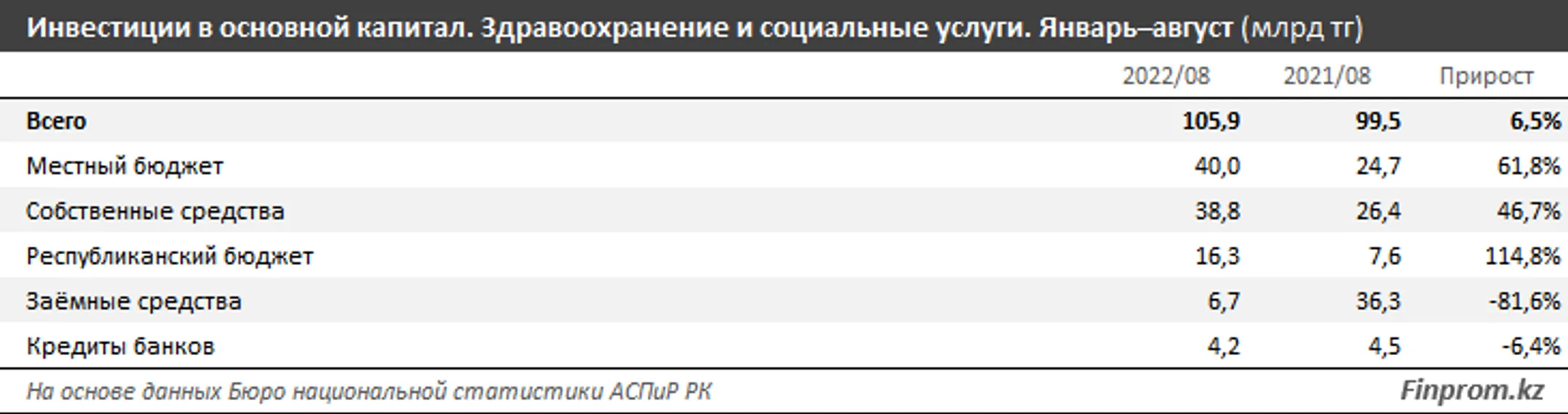 Изображение Kapital.kz