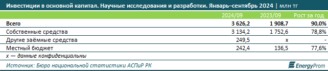 В рейтинге стран по научной продуктивности Казахстан на 73 месте из 219   3491425 - Kapital.kz 